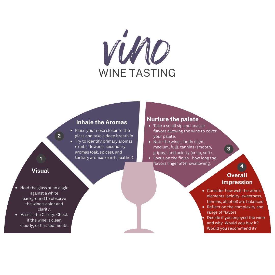 Host Your Own Wine Tasting Box